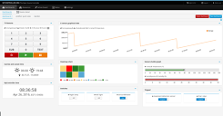 MyController.org | MySensors - Create your own Connected Home Experience